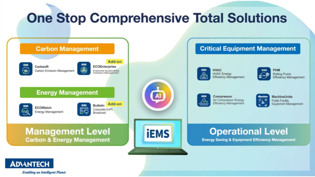 Advantech WISE-IoT iEMS Product Introduction